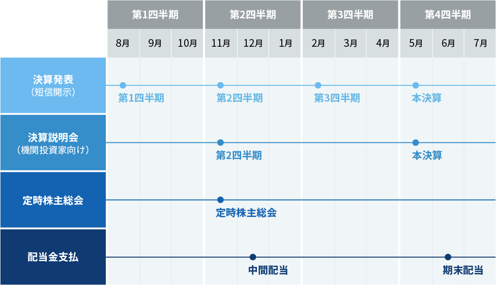 IRカレンダーの図