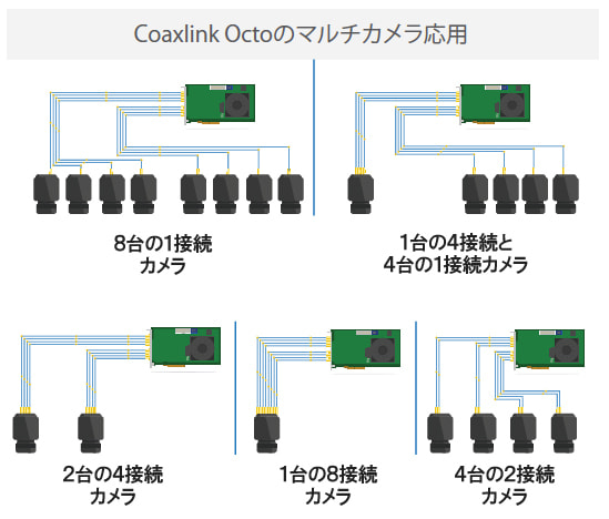 coaxlink octo