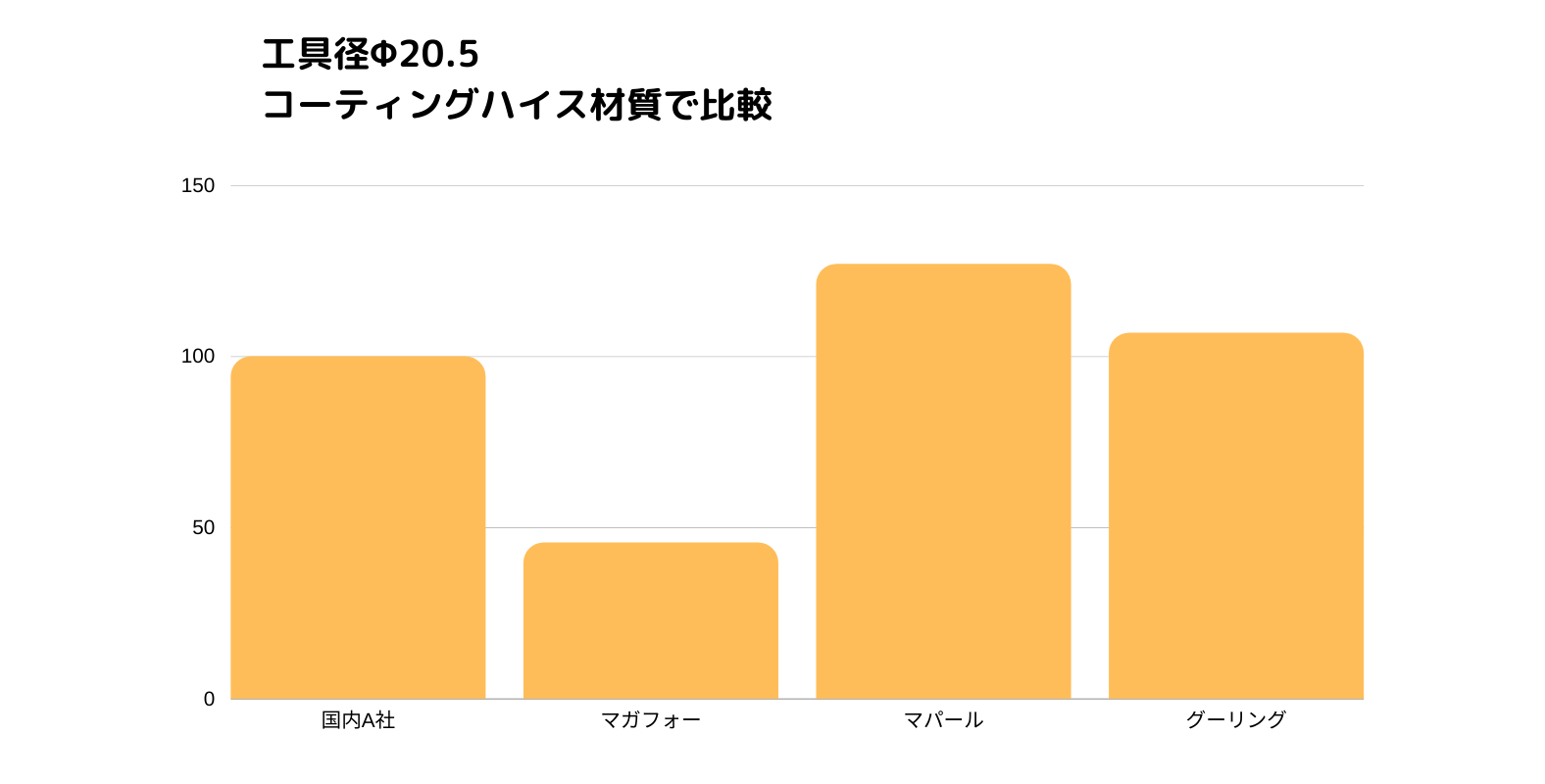 工具径Φ20.5 コーティングハイスにて比較.png